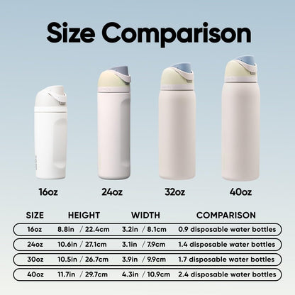 Owala FreeSip Insulated Stainless Steel Water Bottle with Straw for Sports and Travel, BPA-Free, 24oz, Foggy Tide