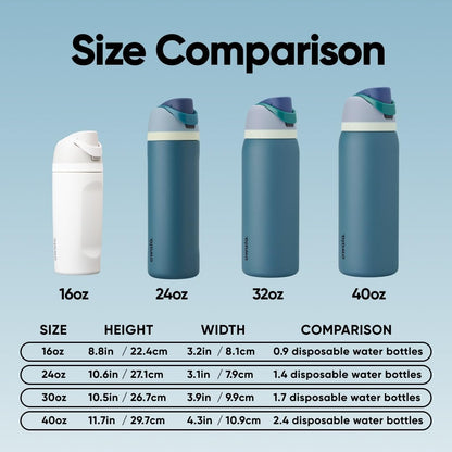 Owala FreeSip Insulated Stainless Steel Water Bottle with Straw for Sports and Travel, BPA-Free, 24oz, Foggy Tide